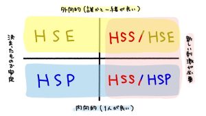 HSP・HSE・HSSを図解しました。